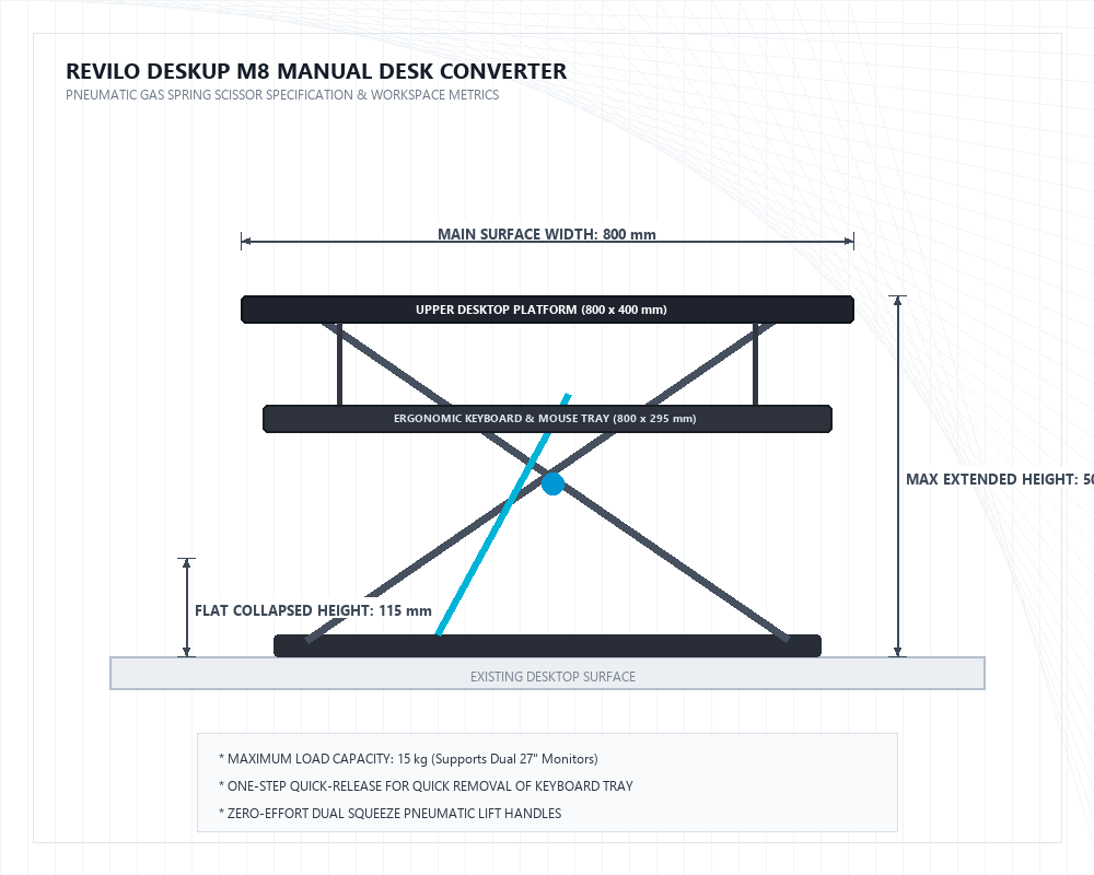Technical specifications