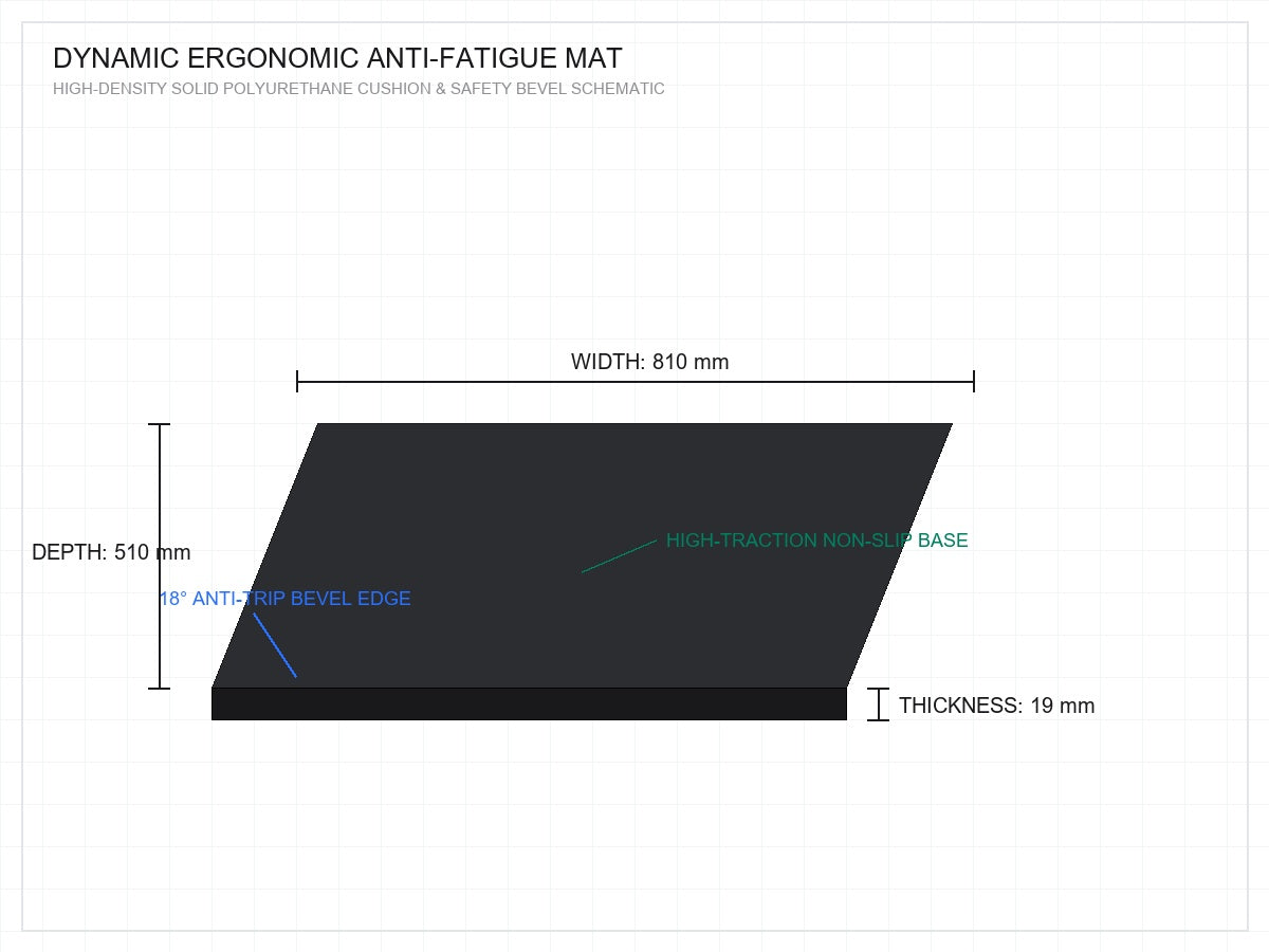 Technical specifications