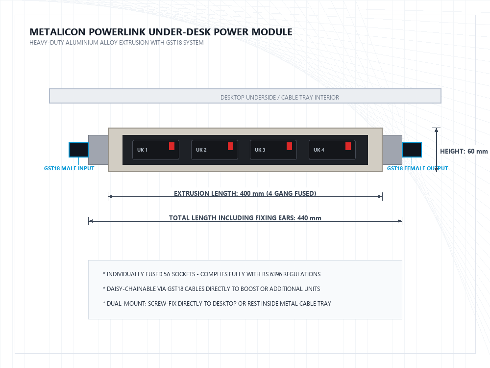 Technical specifications