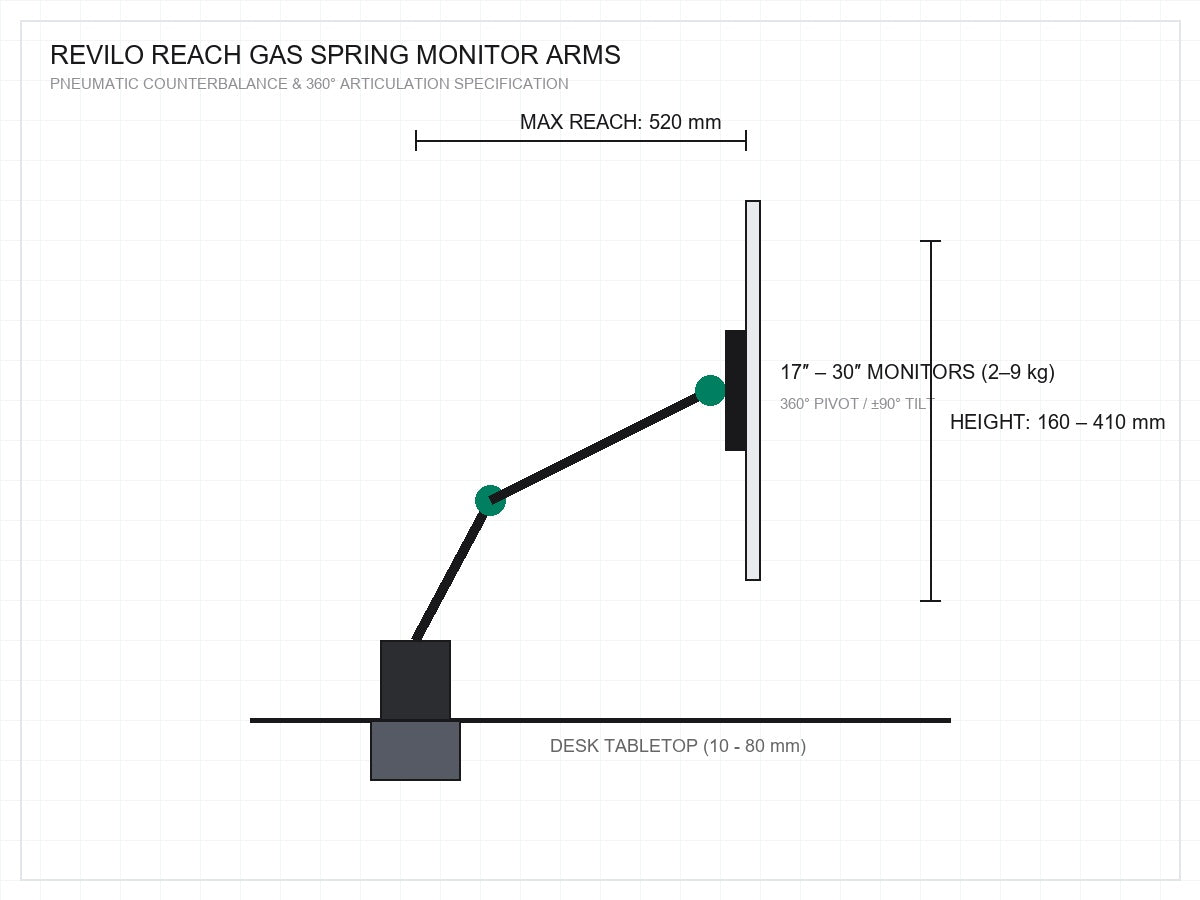 Technical specifications
